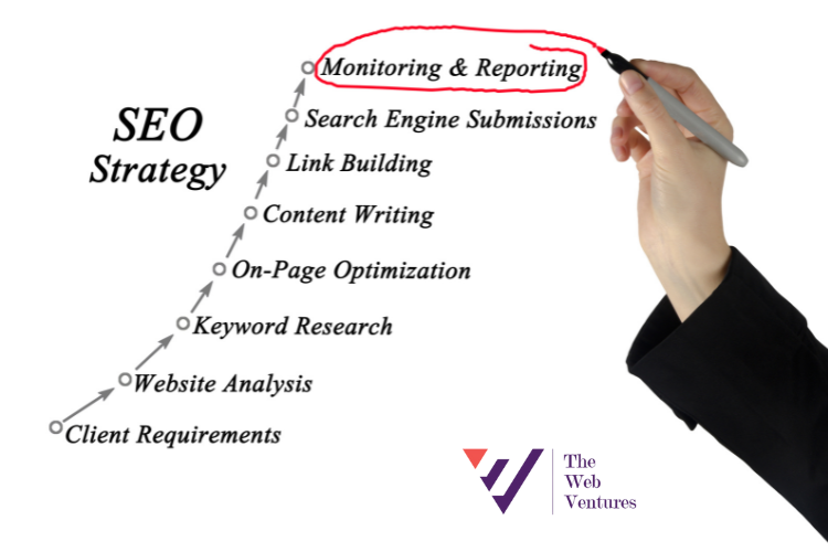 Why use SEO services?